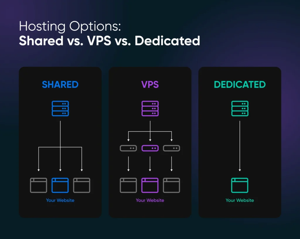 Hosting Infrastructure Strategy