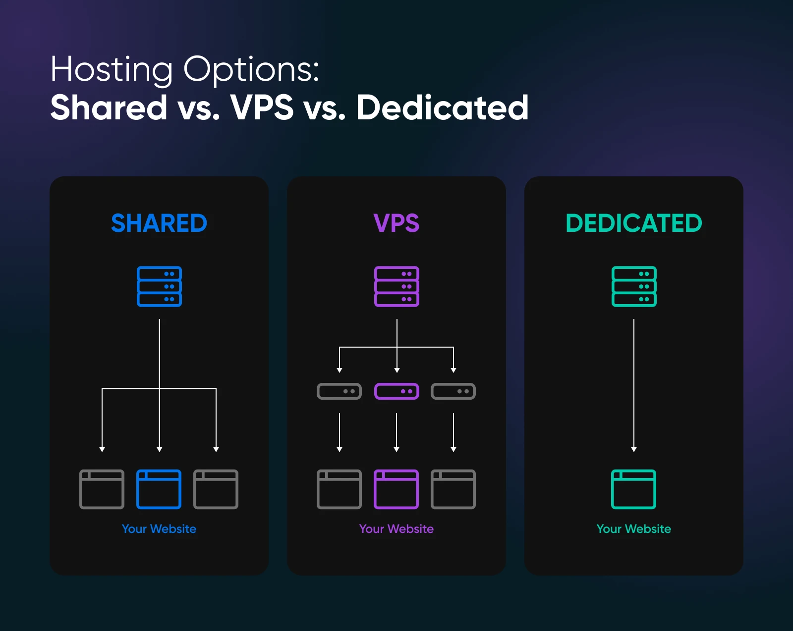 Hosting Infrastructure Strategy