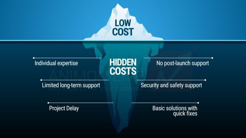cheap web design cost