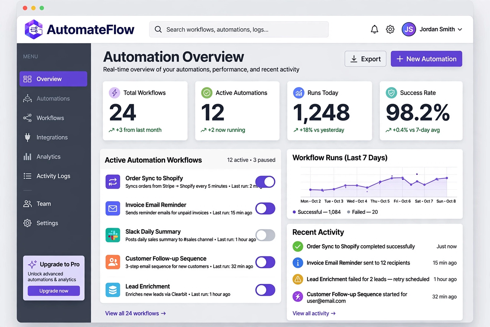 Automation dashboard: what ran, what it did, all in one view